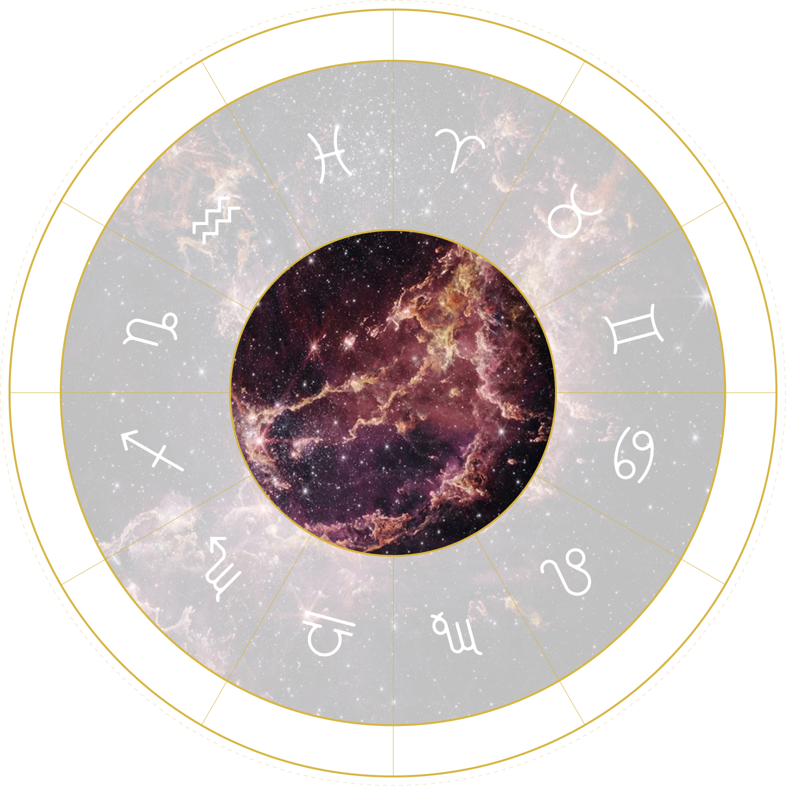 Roda do Zodíaco